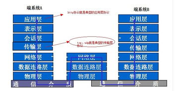 HTTP協議與Web本質 網絡與信息安全軟件開發視角