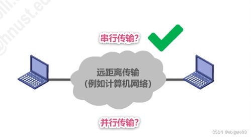 物理層 計(jì)算機(jī)網(wǎng)絡(luò)與信息安全軟件開發(fā)的基礎(chǔ)